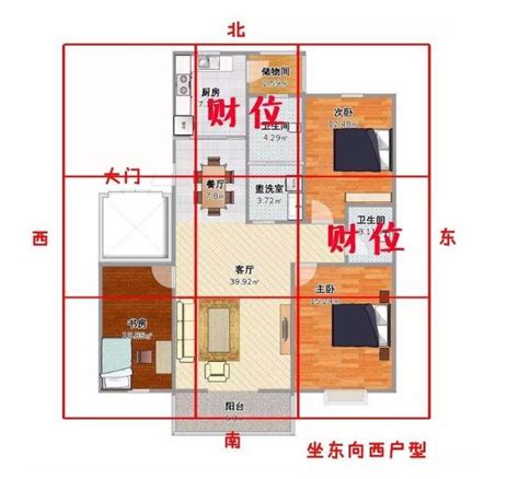 家中財位放什麼|房間財位在哪裡？財為什麼能放、什麼千萬別放！7 大。